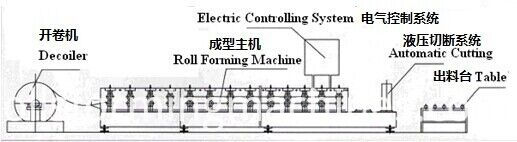 색상 철강 프로필 더블 레이어 기계 Double Layer Machine For Color Steel Profile